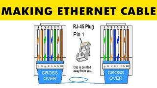 How to Make Your Own Ethernet Cable at Home Cat5E Cat6 in 2024 - Guia Mundi