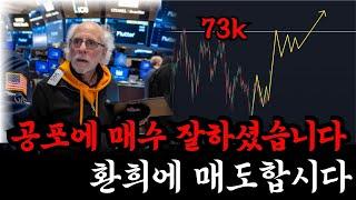 비트코인 공포에 매수 잘하셨습니다.  환희에 매도하시면 됩니다.
