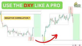 INCREASE YOUR ACCURACY USING The Dollar Index (DXY) for FOREX, GOLD & CRYPTO