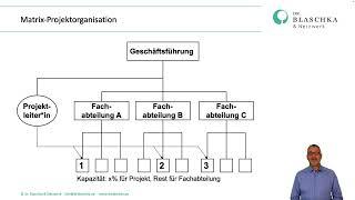 Formen der Projektaufbauorganisation: Einfluss, Matrix & reine Projektorganisation