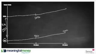 Maintaining Equity on a Lifetime Mortgage [Equity Release] - Episode 277