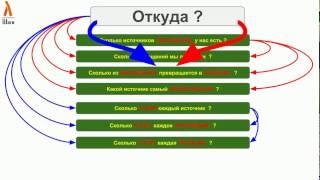 Основные принципы учёта продаж за 5 минут