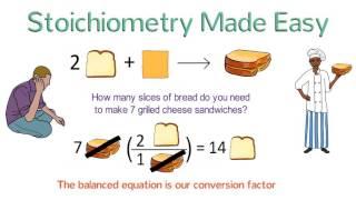 Stoichiometry Made Easy: Stoichiometry Tutorial Part 1