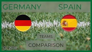 GERMANY - SPAIN | Football Head-To-Head Comparison | 23.03.2018