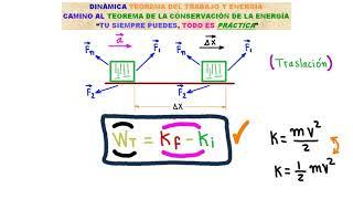 FÍSICA.TEOREMA DEL TRABAJO Y ENERGÍA [ENTRA.TE GARANTIZO QUE HOY MISMO COMPRENDERÁS TODO FÁCILMENTE]