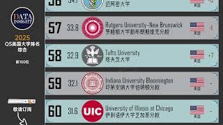 2025年QS美国大学排名综合排名前100位。