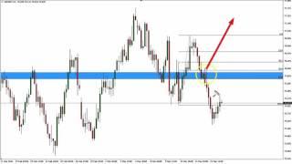 Currency Trading - Trapped Traders® Daily Analysis - Selling NZD/JPY