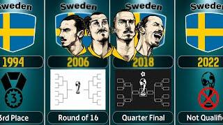 Sweden Achievement Fifa World Cup