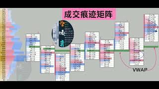 如何评估哪一方机构订单流占优？Instutional  Order Flow