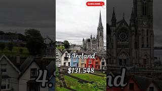 Top 10 Richest Country in the World 2025 #shorts #top10