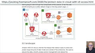 AWS S3 Access Points VPC Endpoints