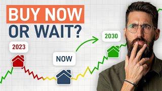 Is NOW The Right Time To Buy Property?