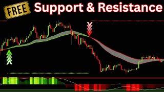 Top Trader Reveals FREE Support & Resistance Indicator Strategy