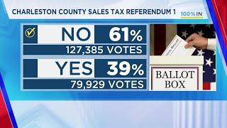 Charleston County votes down sales tax referendum