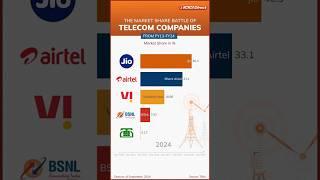 The Market Share Battle Of The Telecom Companies | ICICI Direct