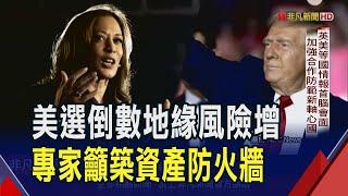 全球地緣政治局勢詭譎!美專家喊"守住投資組合"思維舊!? 股債適當配置築防火牆｜非凡財經新聞｜20240930