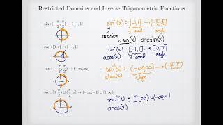 Inverse Trigonometric Functions