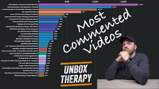 Unbox Therapy : Most Commented Videos Race | LaterClips | Lewis George