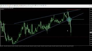 Live Trading Example 11 - Rising Wedge Chart Pattern
