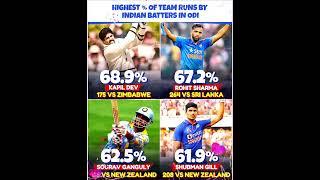Highest %Team Runs By Indian Batters In Odi #indiancricket #icc #dailypost #viral