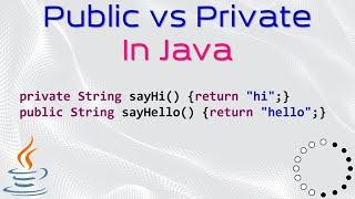 Public vs Private Methods in Java