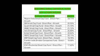 Best Direct Small Cap Mutual Funds|Last 10 Years CAGR Given details Small Cap Fund #mutualfunds