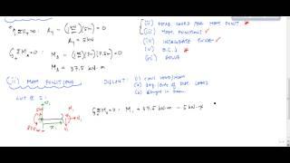 Beam Deflections - Double Integration Method Example (Part 1/3) - Structural Analysis