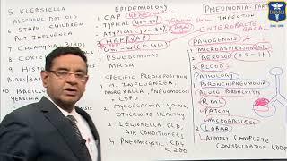 Dr Bhatia  discussing on PNEUMONIA Part 1 in #LastMinuteRevisionPointDiscussionSeries.