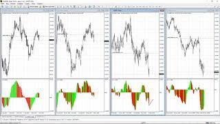 Торговля по Биллу Вильямсу 28.05.2018