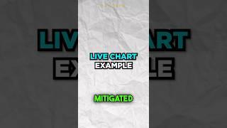 How to use ORDER BLOCKS on live charts #shorts #forex #strategy