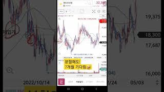 #주린이 #고성아재 #주식공부 #경제공부 #제이브이엠 #약국 #기다림 #분할매도