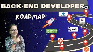 Your Ultimate Java BACKEND developer ROADMAP - 2024