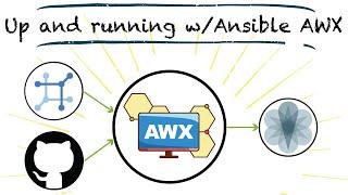 Up and running with Ansible AWX / Tower