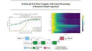 Scaling up Test-Time Compute with Latent Reasoning: A Recurrent Depth Approach