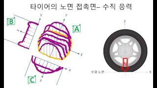 H0012 타이어 노면 접촉면(정하중 1) 수직응력 전단응력 tire contact patch, footprint, normal stress, shear stress - 고을석