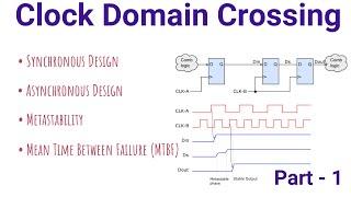 Clock Domain Crossing (CDC) Basics | Techniques | Metastability | MTBF | VLSI Interview questions