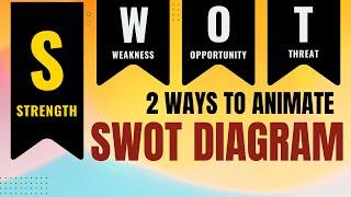 Creative SWOT Analysis   2 ways to animate in PowerPoint