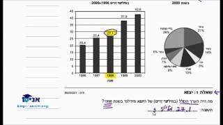 כיתה ט - שיעור 39 ג2 - פתרון מבחן פיז''ה - דיאגרמה - יצוא