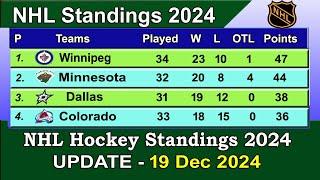 NHL Standings 2024 | last update 19/12/2024 | NHL Hockey Standings & Rankings 2024-25