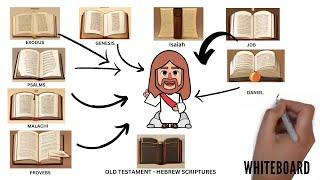 Jesus HIDDEN in EVERY Book Of The Old Testament!