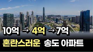 혼란스러운 송도신도시 아파트[아파트매매 하락 부동산전망]