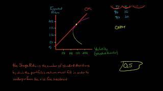 The Sharpe Ratio