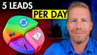 A Proven System To Get Real Estate Leads on Youtube (With No Ads)