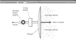 Bussard Ramjet Space Ship