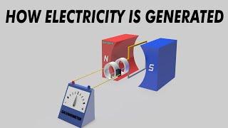 How electricity is generated (3D Animation - AC&DC Generators)