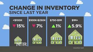 Housing Market Down on Low Supply