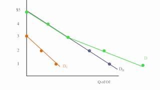 Econ - Market Demand