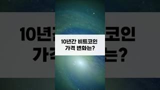 10년간 비트코인 가격 변화는?