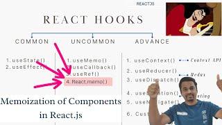 How to memoize React components? | Memoization of React components #knowledgekeen #knowledge #keen