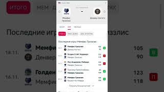 Мемфис Гриззлись - Денвер Наггетс прогноз